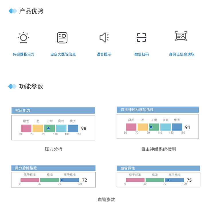 心率變異分析儀品牌
